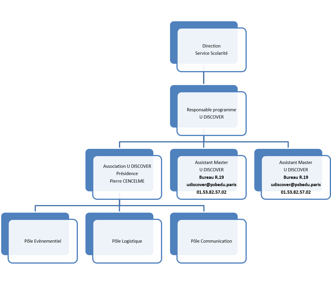 Organigramme UDiscover